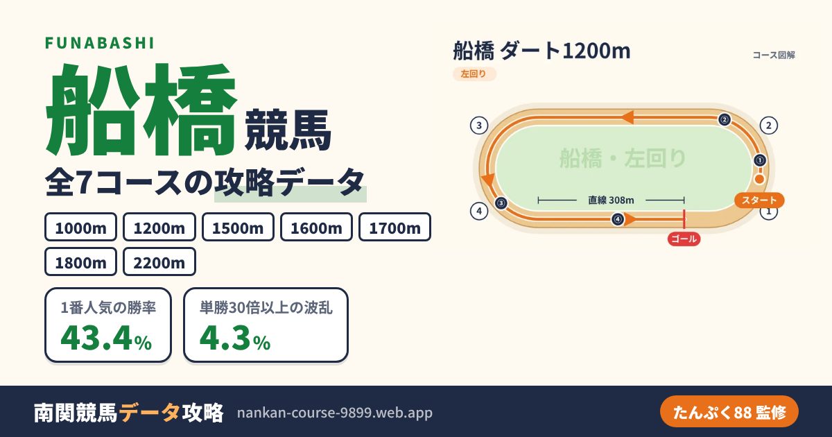 船橋競馬のコース別データ
