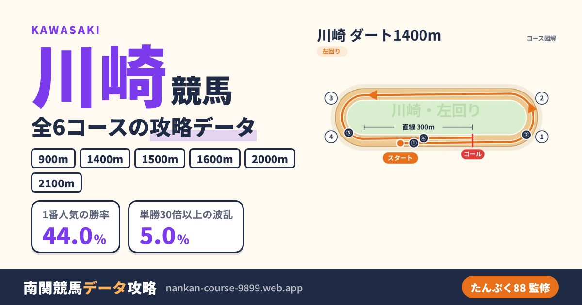 川崎競馬のコース別データ