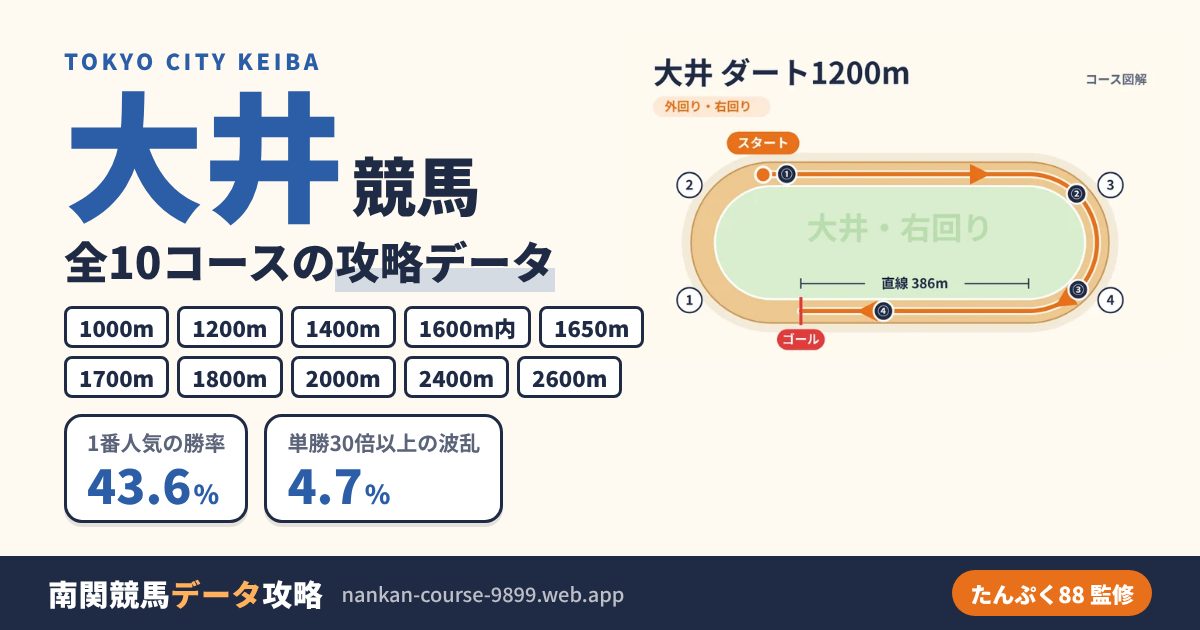 大井競馬のコース別データ