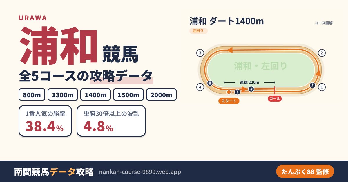 浦和競馬のコース別データ